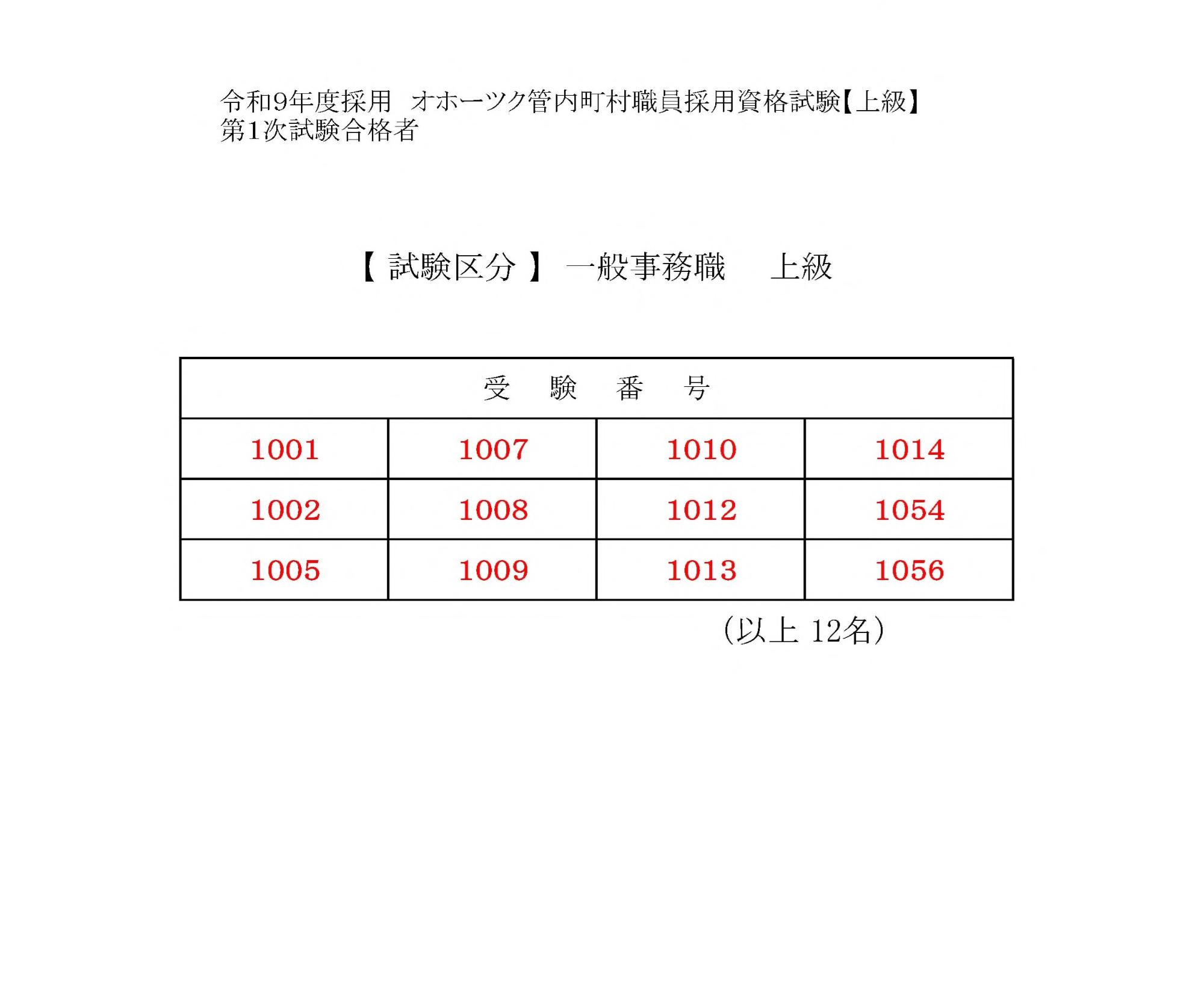 第1次試験合格者