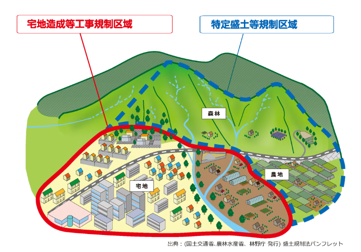 宅地造成等工事規制区域及び特定盛土等規制区域
