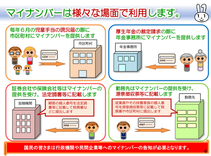 マイナンバーの利用例の説明図