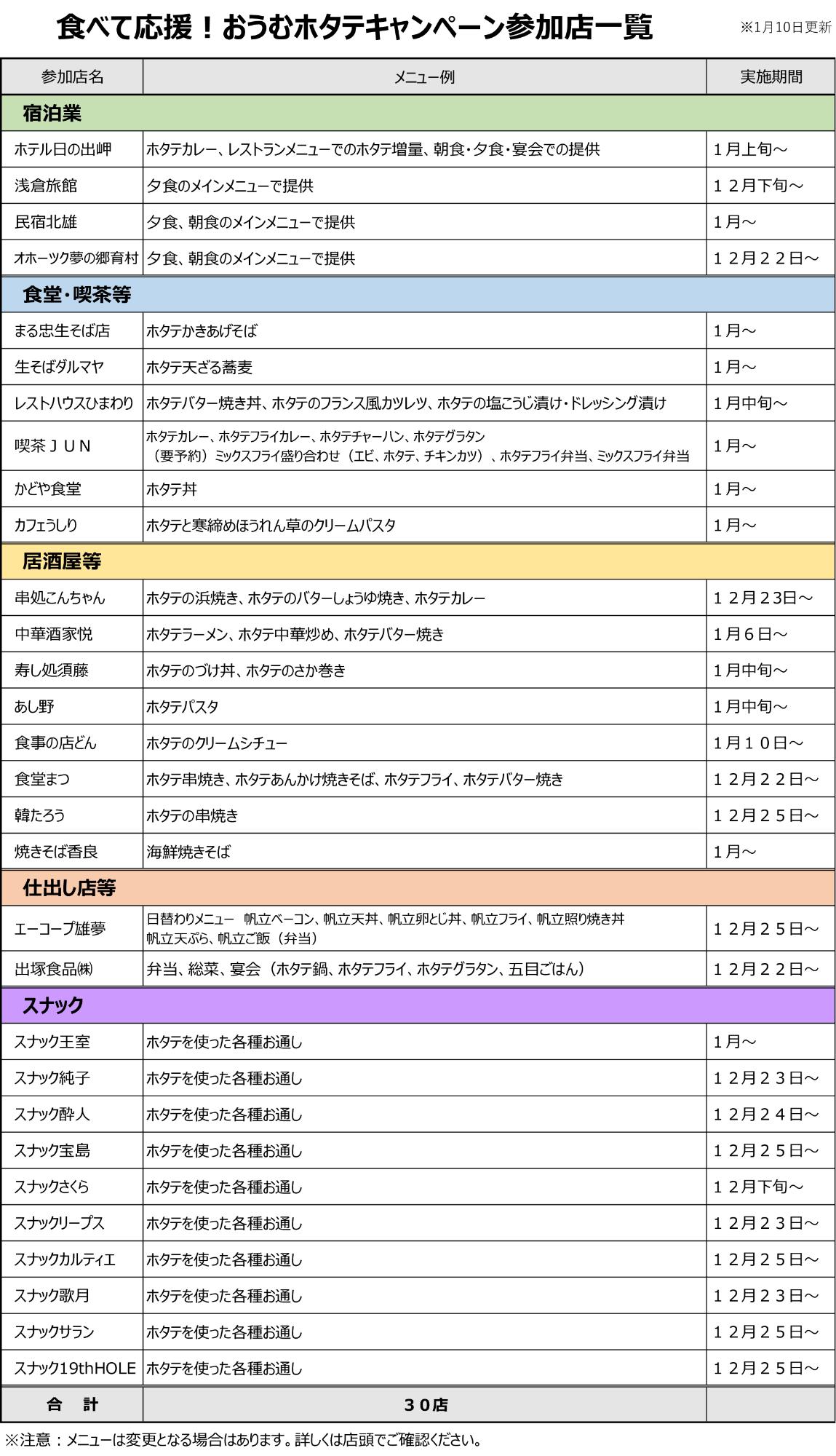 参加店一覧