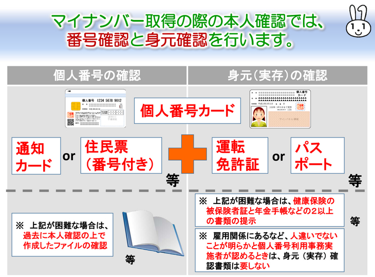 マイナンバー取得の際の本人確認の説明図