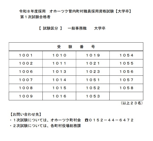 第1次試験合格者