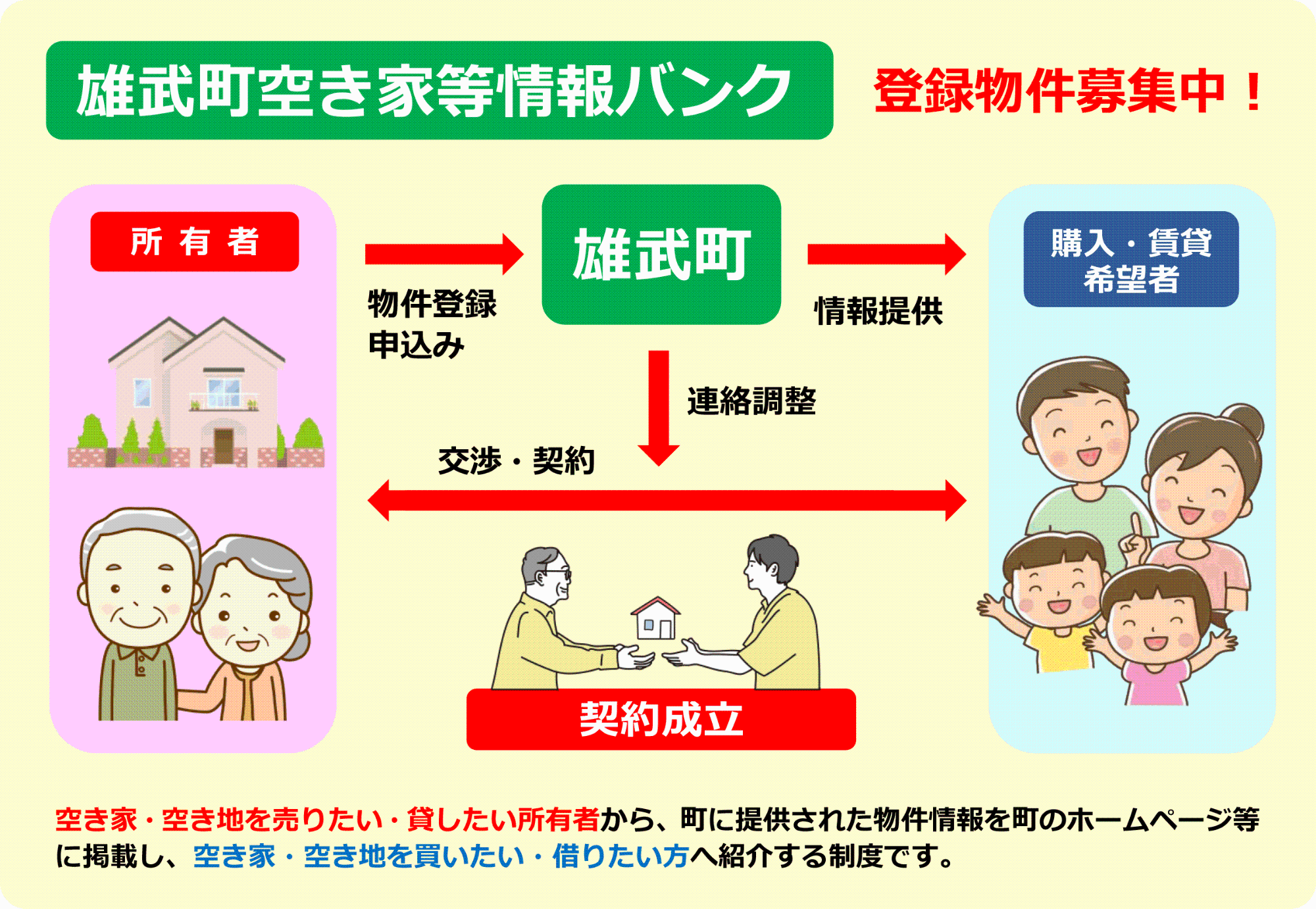 雄武町空き家等情報バンクを開設しました！（詳しくは画像をクリック）