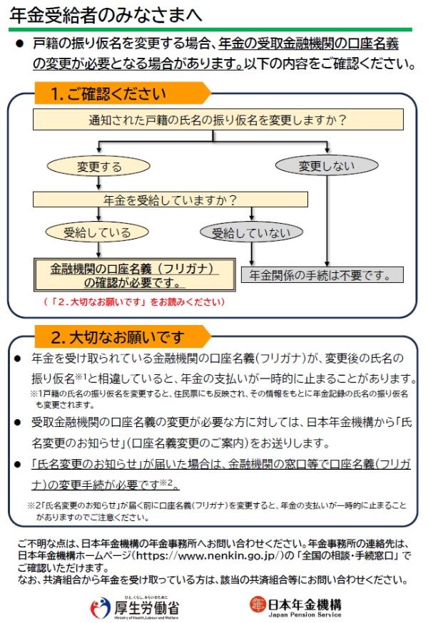 年金受給者のみなさまへ